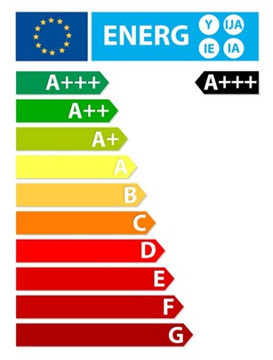 Energy Efficiency Table showing the most efficient rating A+++